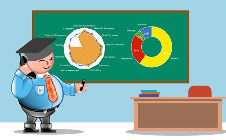 Integrating Entrepreneurship Education: Cultivating an Innovative Mindset