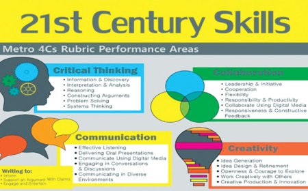 Education Department Introduces New Curriculum to Foster 21st Century Skills