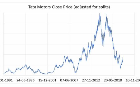 Tata Motors Share Price Today: Live Updates on Market Performance