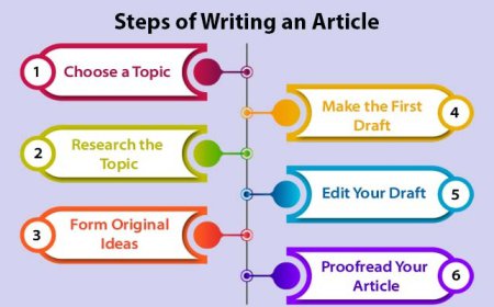 Mastering the Art of Writing an Article in English: Tips and Tricks