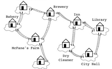 Lost in Data: How Blind Search Guides Information Retrieval
