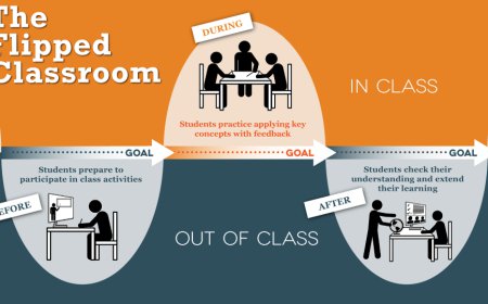 Unlocking Learning: The Flipped Classroom Guide