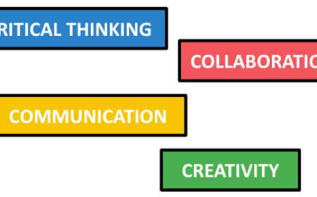 21st-century skills: Essential Knowledge Domains for Students