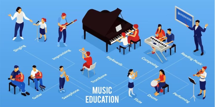 The Transformative Influence of Arts and Music Education on Academic Success