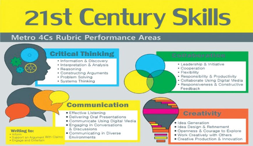 Education Department Introduces New Curriculum to Foster 21st Century Skills