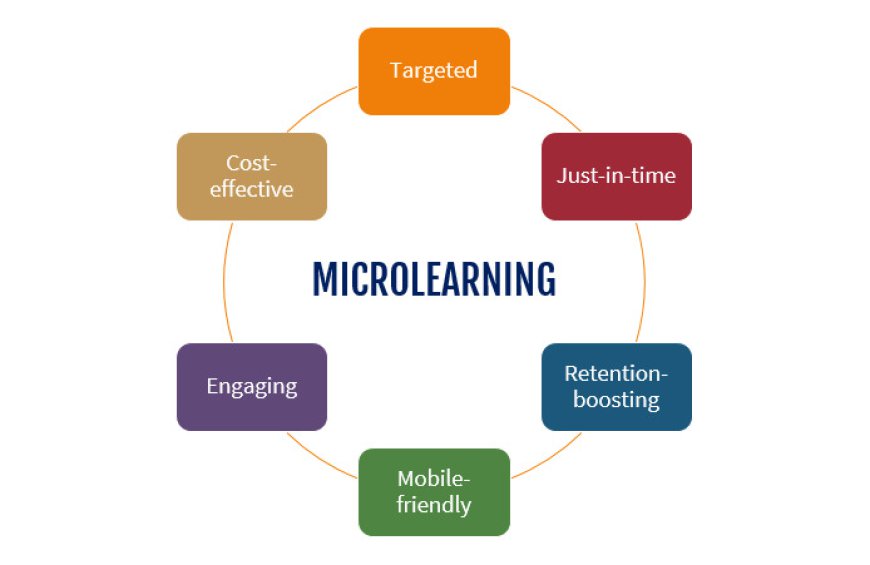 Small Steps, Big Achievements: The Magic of Microlearning!