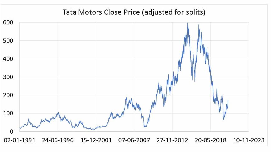 Tata Motors Share Price Today: Live Updates on Market Performance