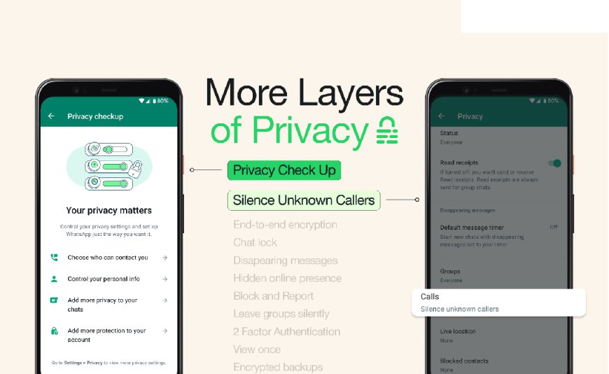 WhatsApp Privacy Checkup: Ensuring a Secure and Protected Account