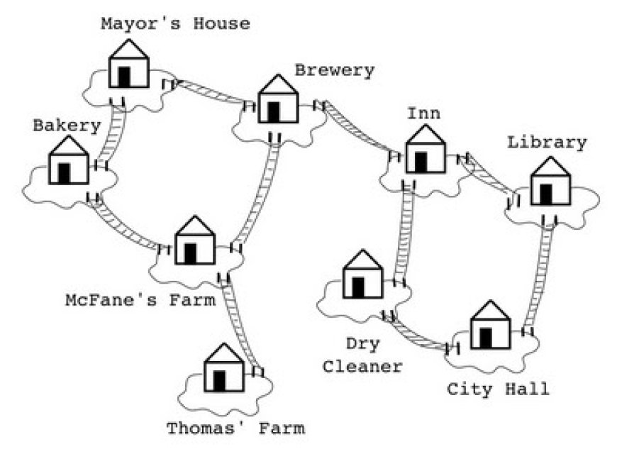 Lost in Data: How Blind Search Guides Information Retrieval