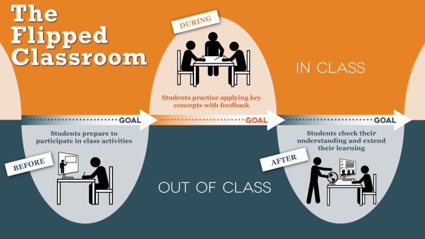 Unlocking Learning: The Flipped Classroom Guide