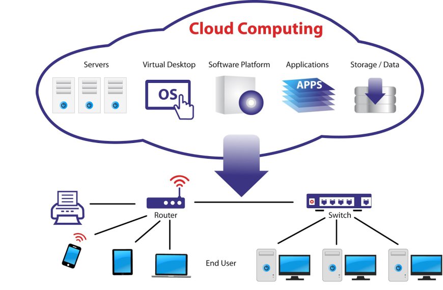 Top Benefits of Cloud Computing for Schools