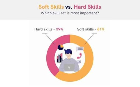 Soft Skills vs Grades: Why Employers Prioritize Skills Over Marks in 2025