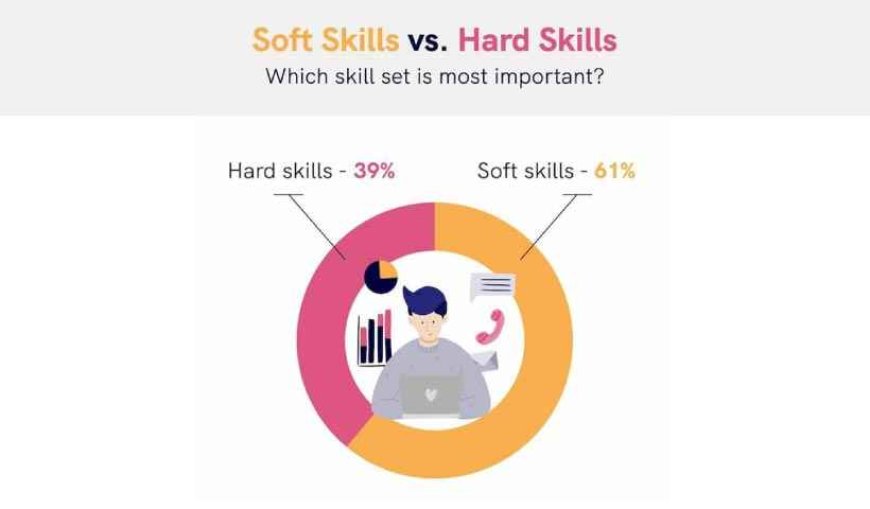 Soft Skills vs Grades: Why Employers Prioritize Skills Over Marks in 2025