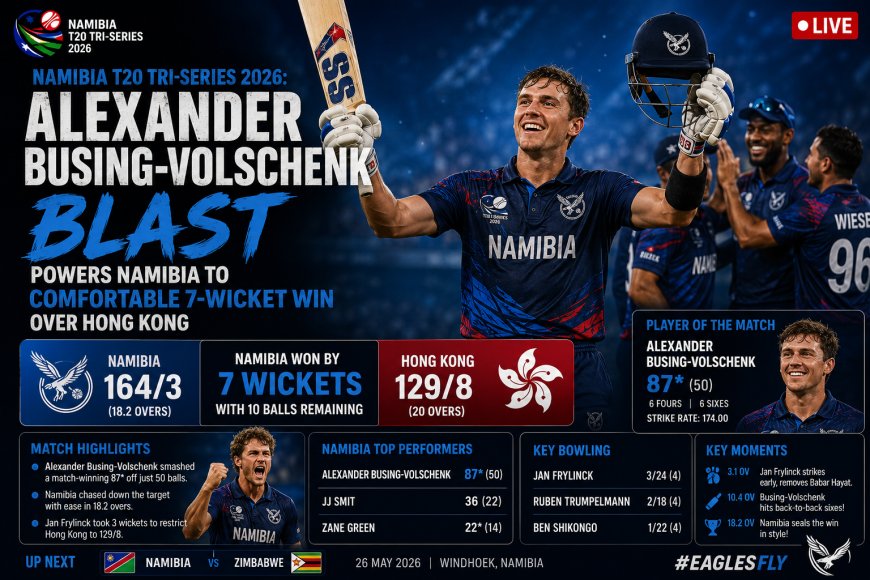 Namibia T20 Tri-Series 2026: Alexander Busing-Volschenk Blast Powers Namibia to Comfortable 7-Wicket Win Over Hong Kong