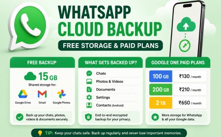 WhatsApp May Launch Its Own Cloud Backup: Free Storage, Paid Plans & End-to-End Encryption