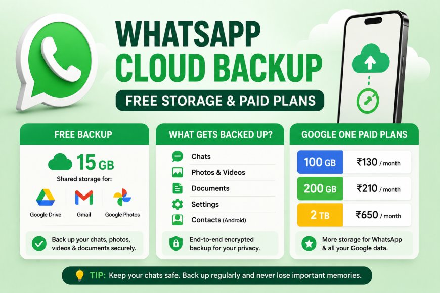 WhatsApp May Launch Its Own Cloud Backup: Free Storage, Paid Plans & End-to-End Encryption